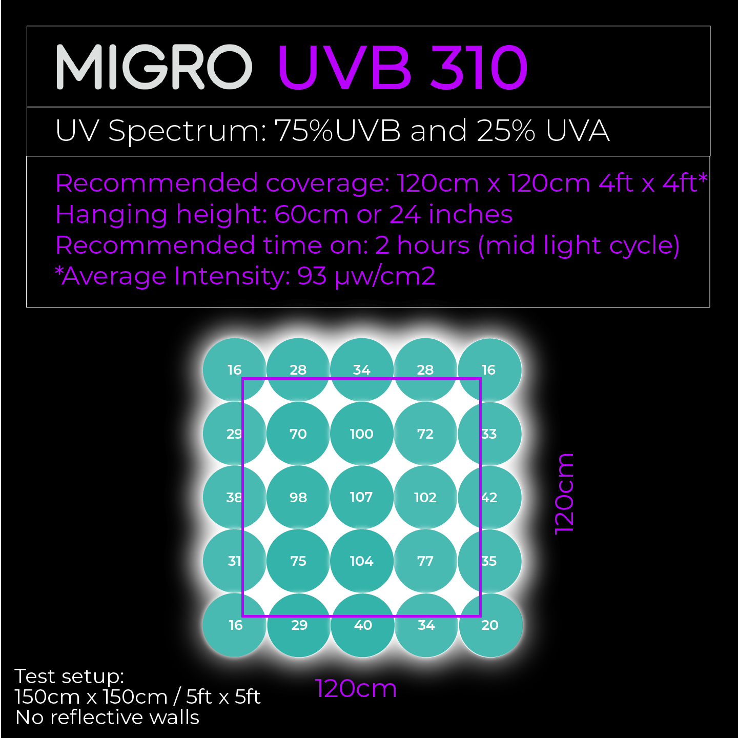 Lámpara MIGRO UVB 310 y tubo fluorescente